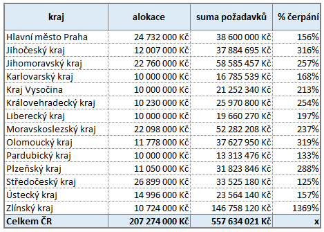 Alokace-V5_12_2.png Alokace-V5_12_2.png