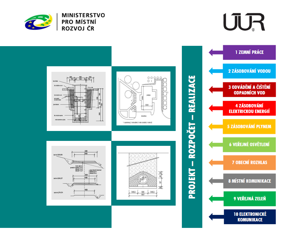 Průměrné ceny dopravní a technické infrastruktury obcí – Aktualizace 2025
