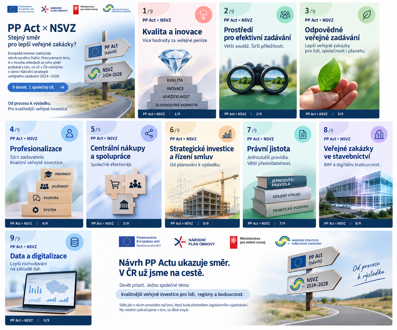   Evropská komise zveřejnila 9. září návrh nového Public Procurement Actu