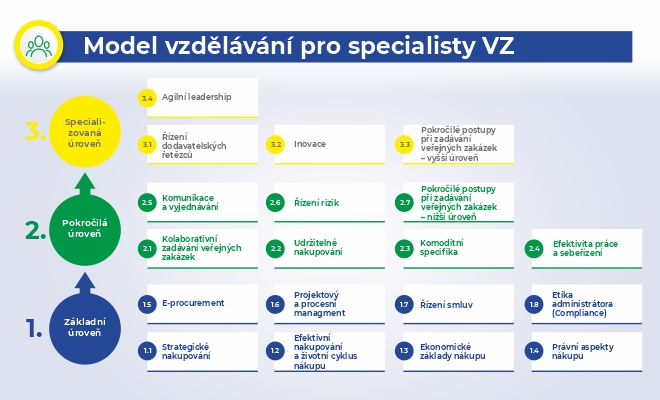  Profesionalizace je klíčem k úspěšným veřejným zakázkám v ČR! 